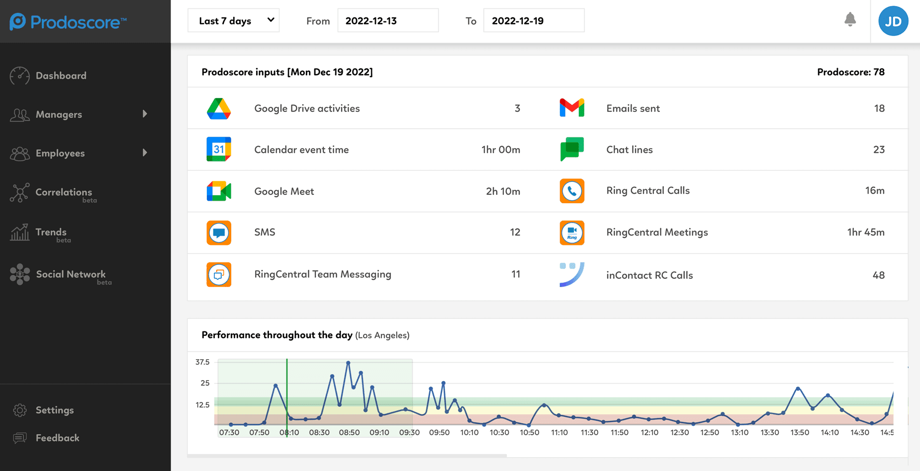 Prodoscore Dashboard - inContact Integration
