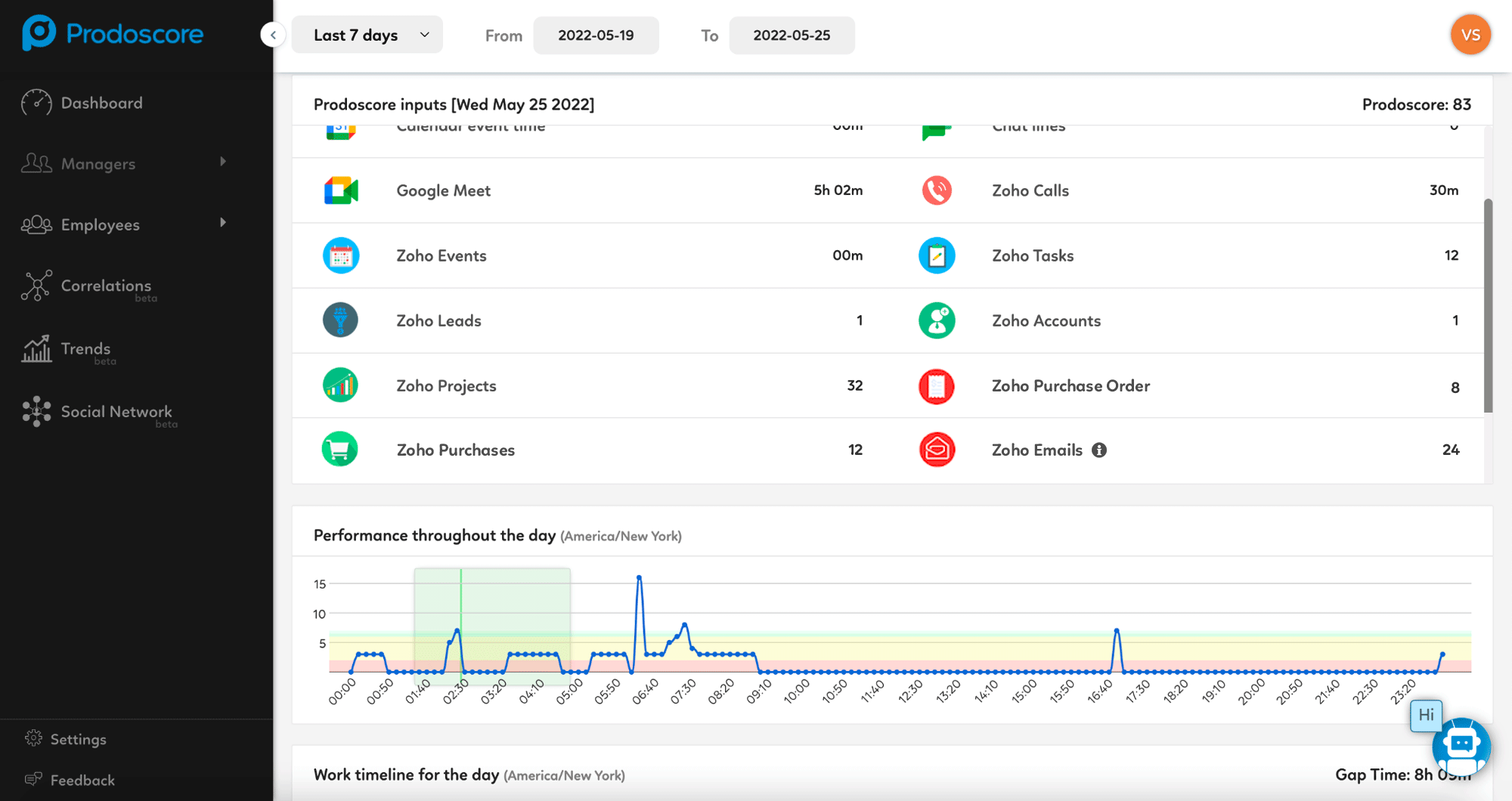 Prodoscore Dashboard - Zoho CRM