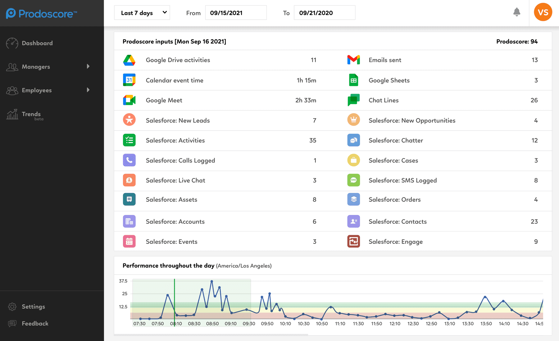 Salesforce dashboard inputs