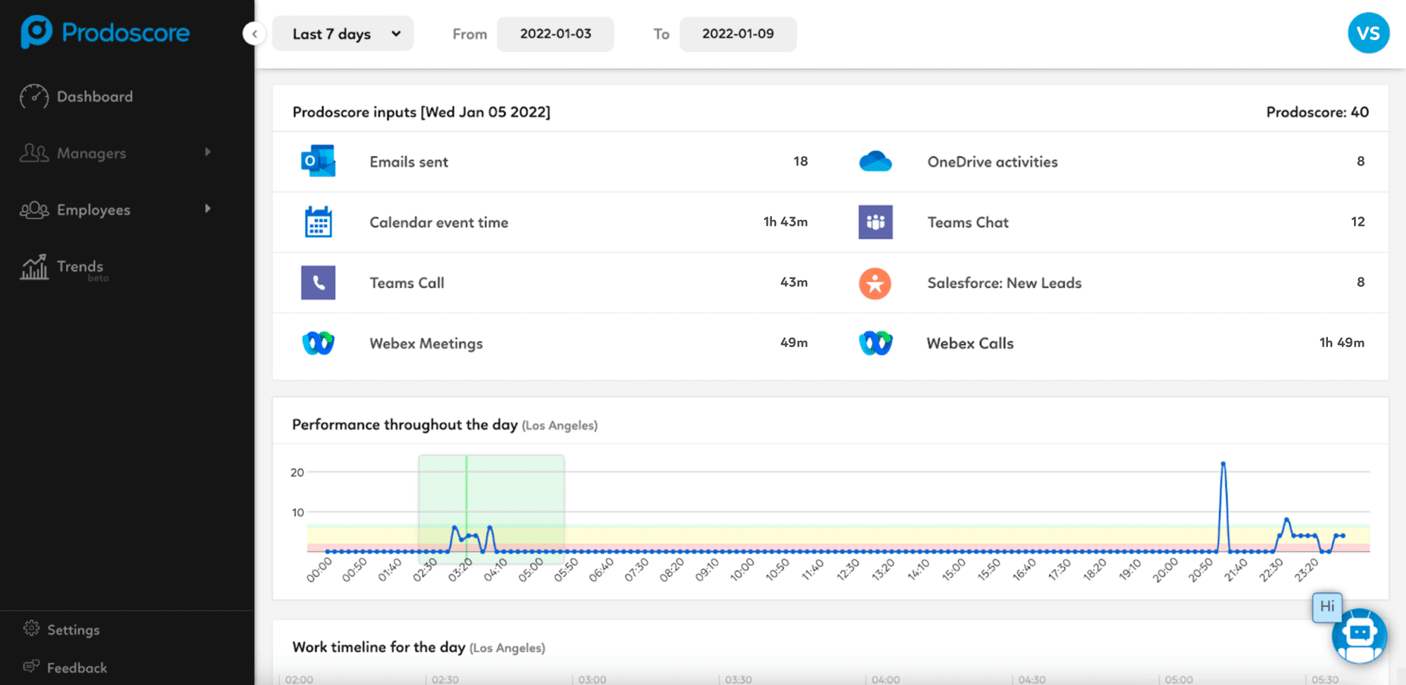 Prodoscore Dashboard - Webex inputs