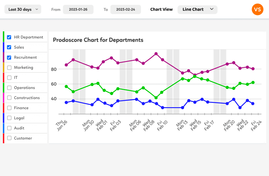 Department View with Filter Line Graph