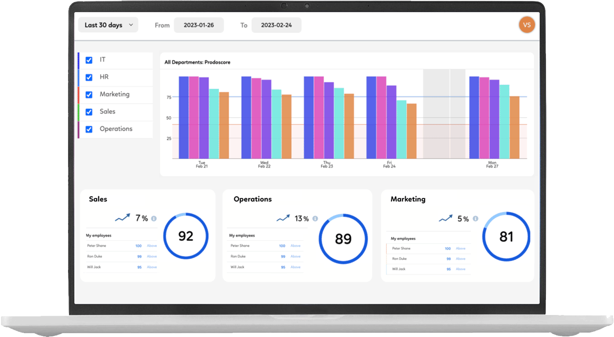 General Department Prodoscore Dashboard