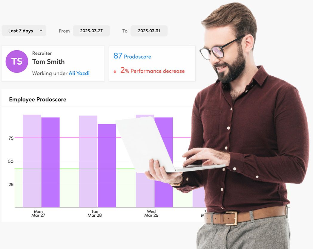 Reviewing staffing employees productivity