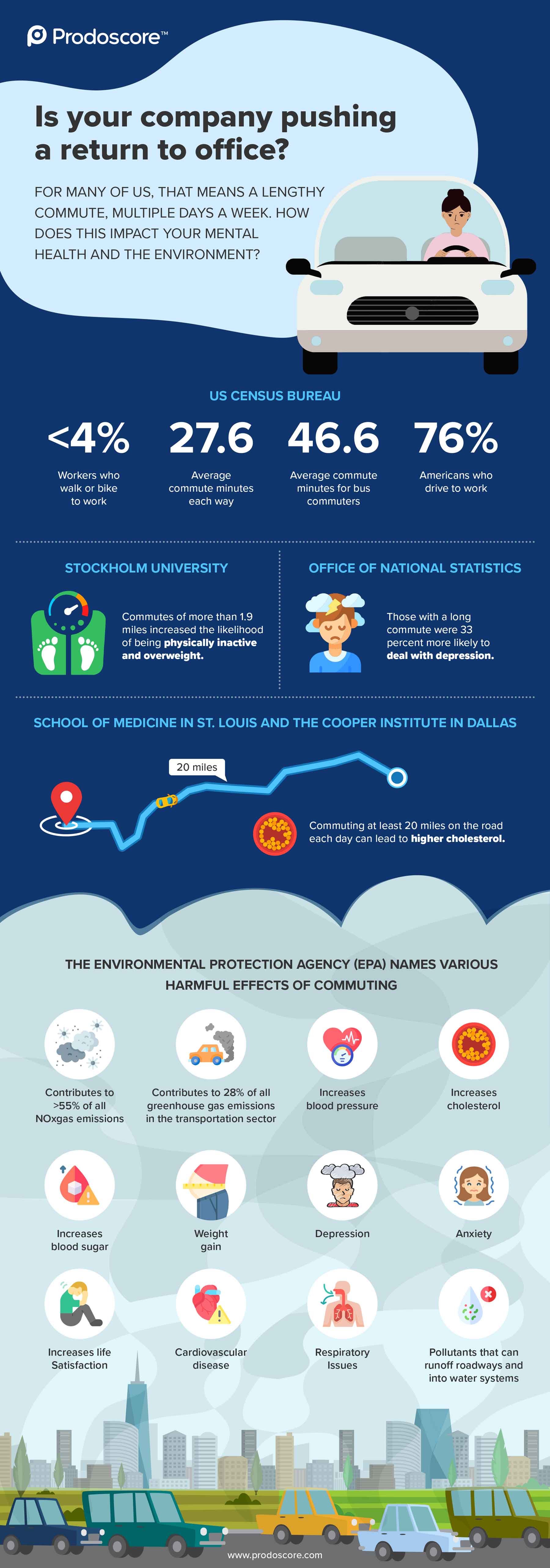 Is your company pushing a return to office infographic