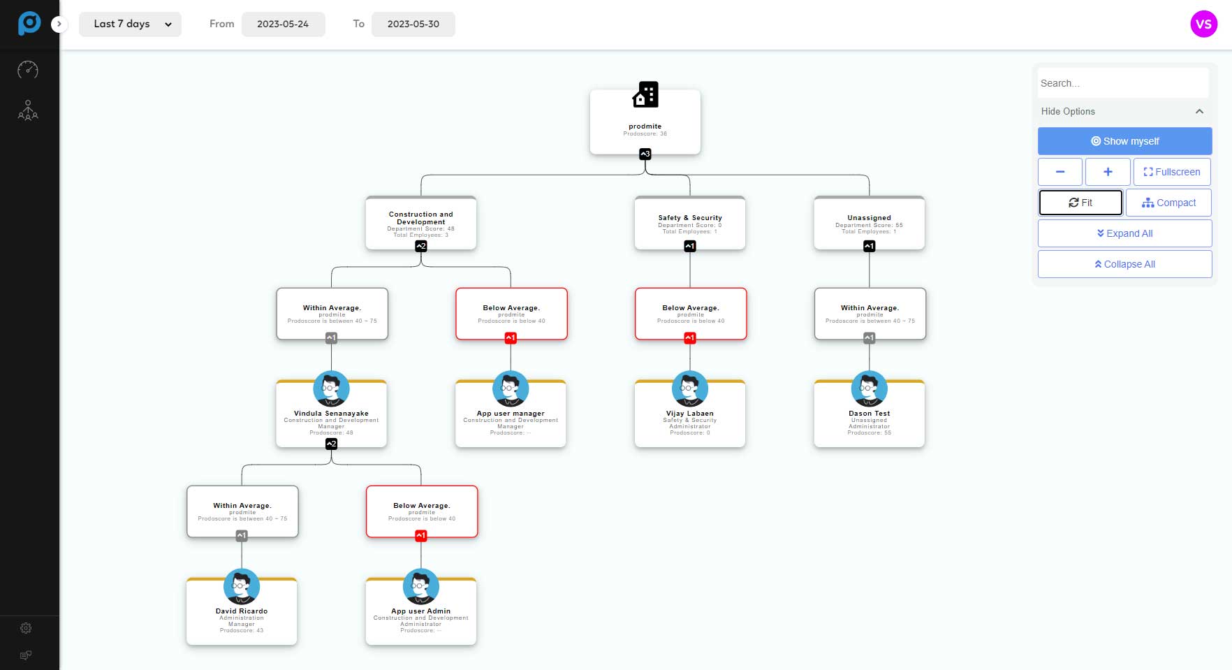 Organizational Hierarchy Dashboard