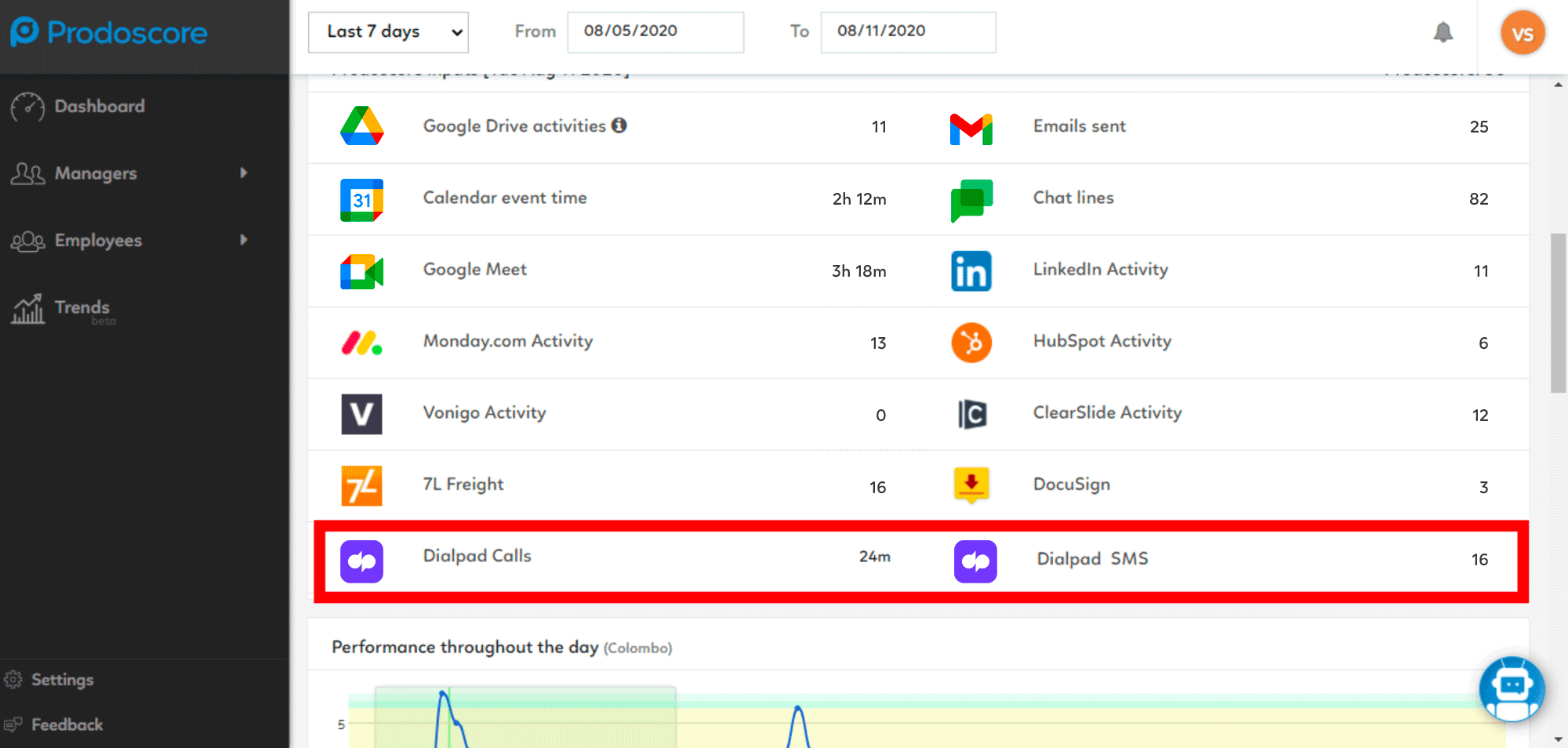 Dialpad Integration Prodoscore Dashboard