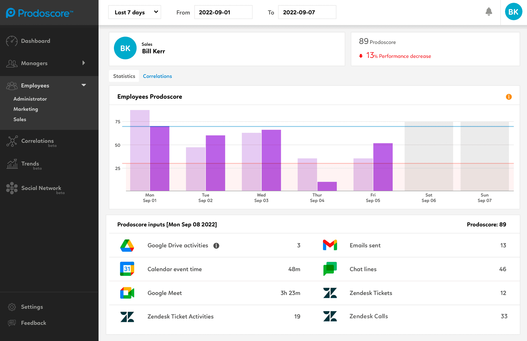 Prodoscore Dashboard - Zendesk Integration
