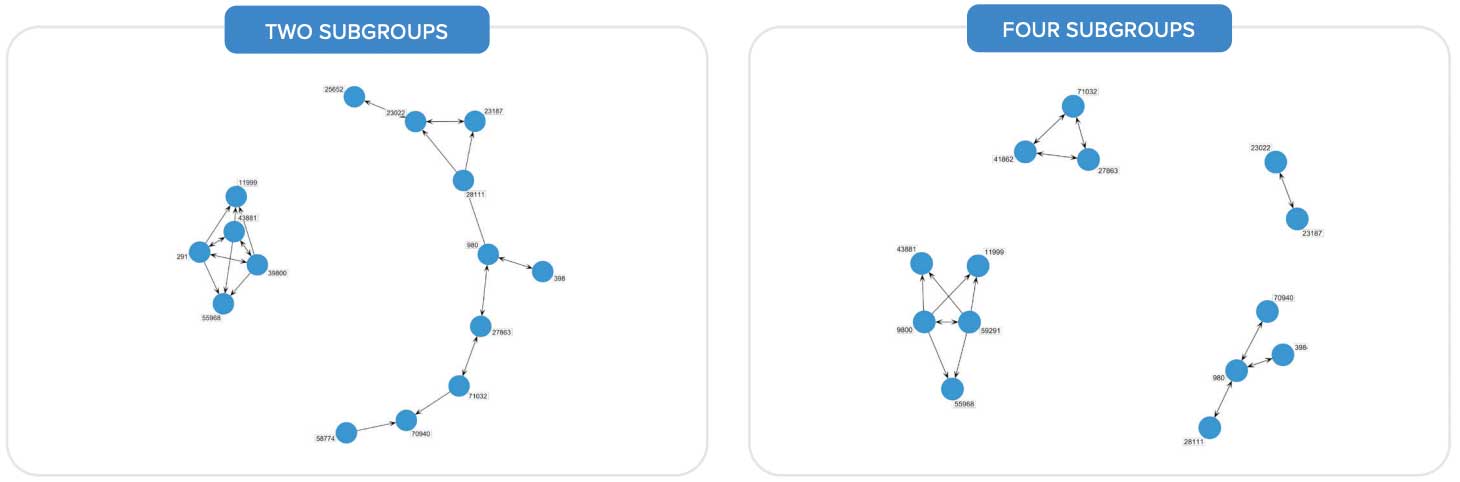 Network Subworks