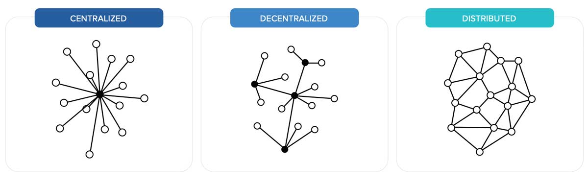 Organization communication