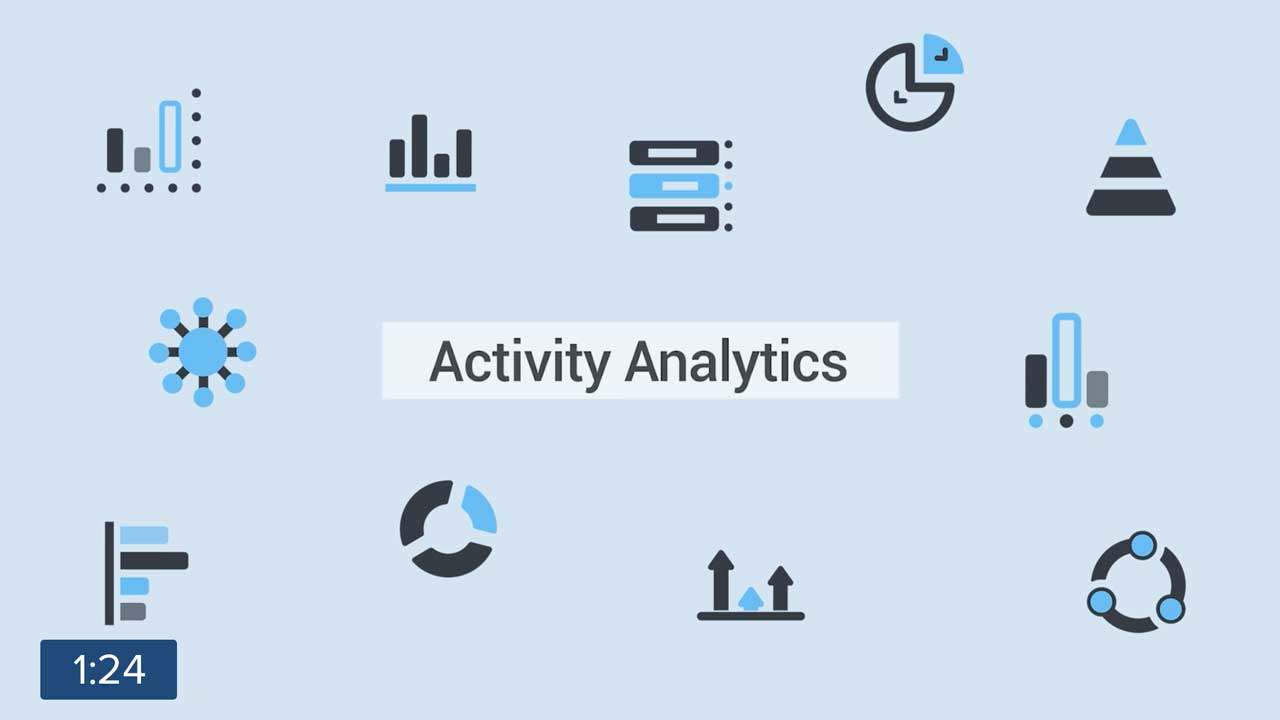 Prodoscore employee productivity monitoring