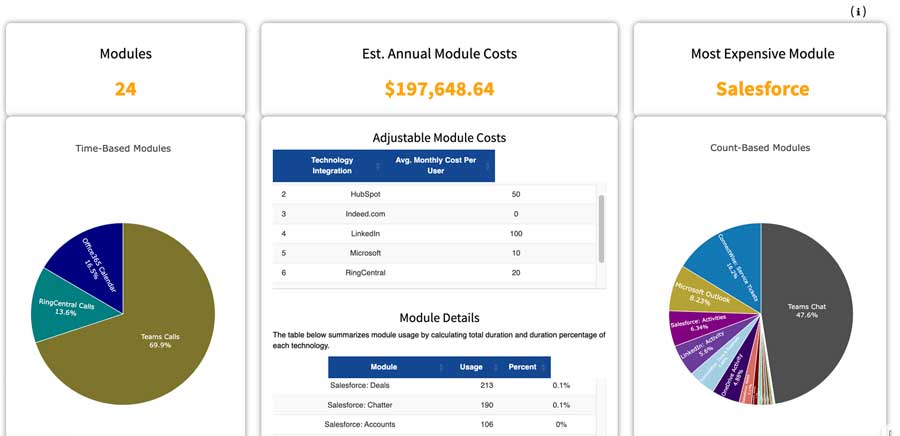 ProdoLabs productivity groups screenshot