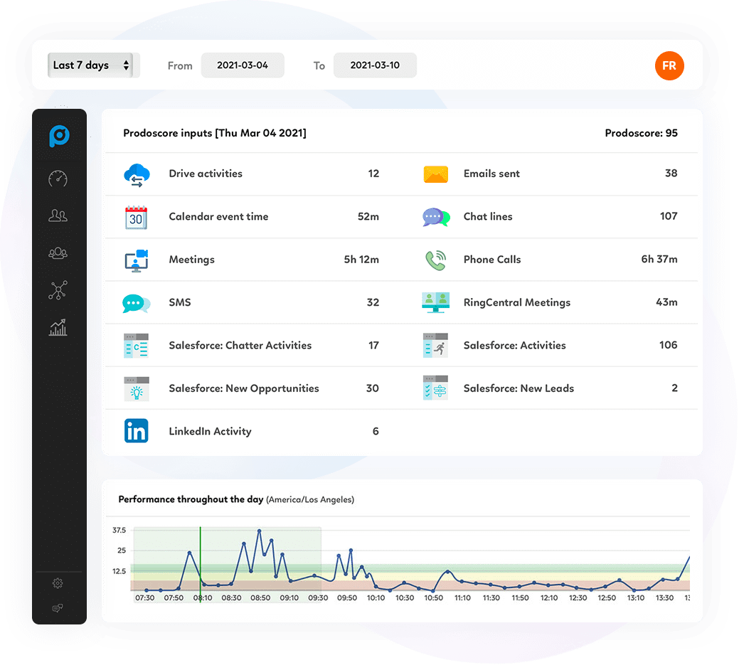 Employee Development - Prodoscore Dashboard