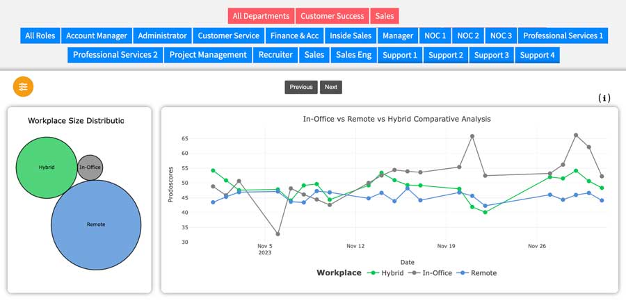 ProdoLabs week-over-week meeting costs screenshot