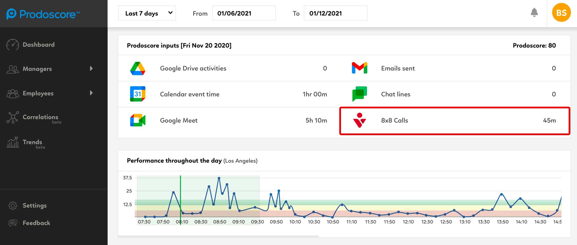 8x8 Prodoscore Dashboard