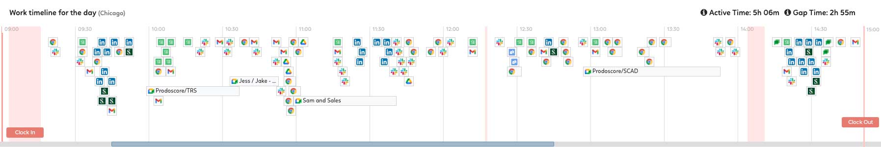 ADP - Prodoscore Timeline - Clock in & Clock out View
