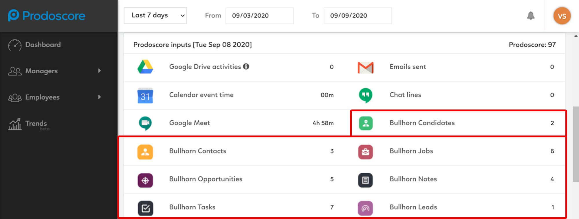 Prodoscore Dashboard with Bullhorn integration