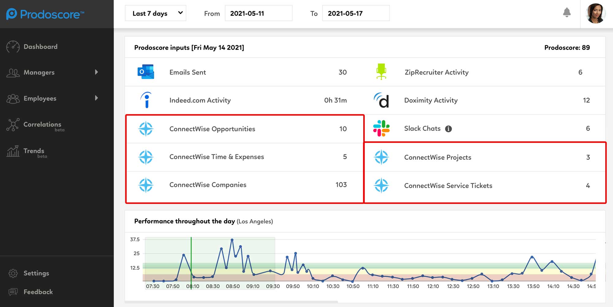 ConnectWise Prodoscore Dashboard