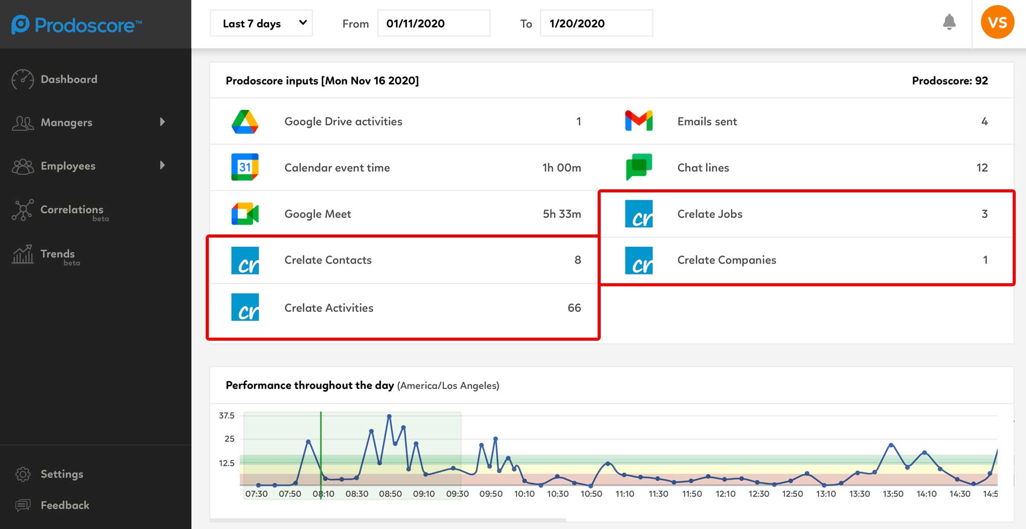 Crelate Integration Prodoscore Dashboard