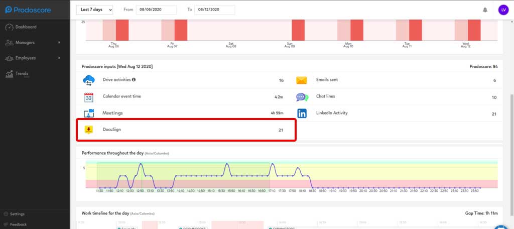 Prodoscore Dashboard - DocuSign Input