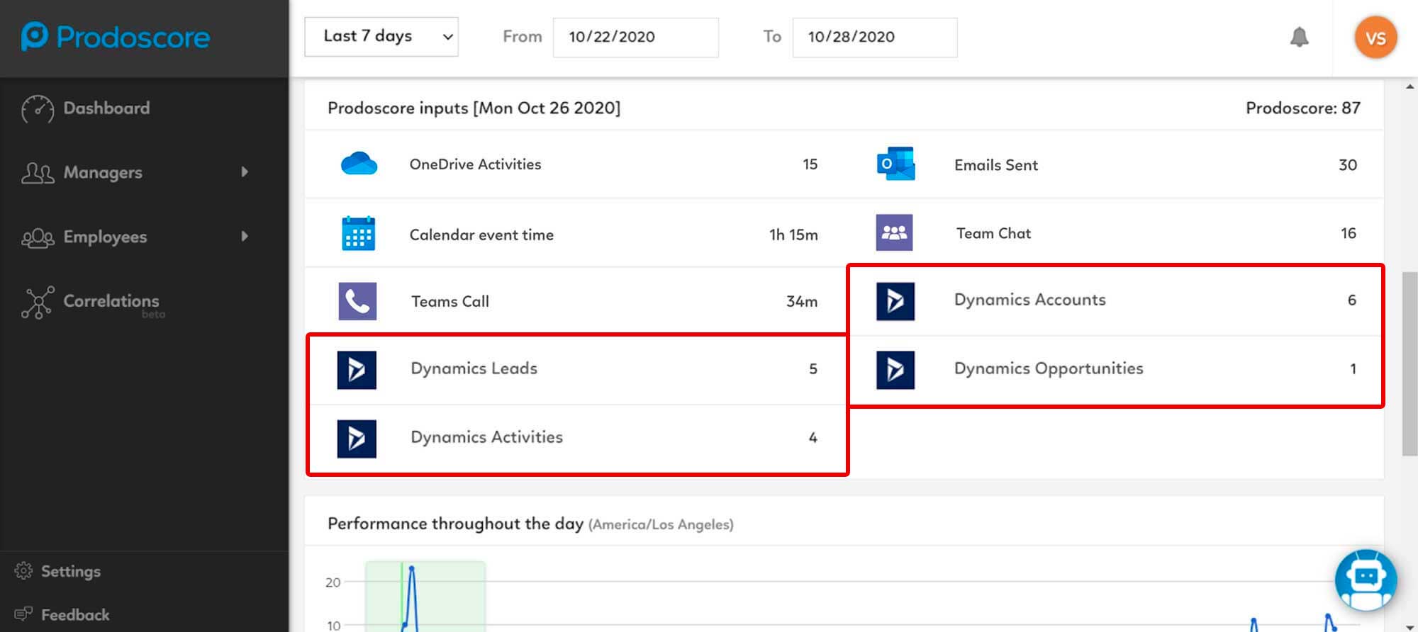 Prodoscore Dashboard - Microsoft Dynamics 365 Integration