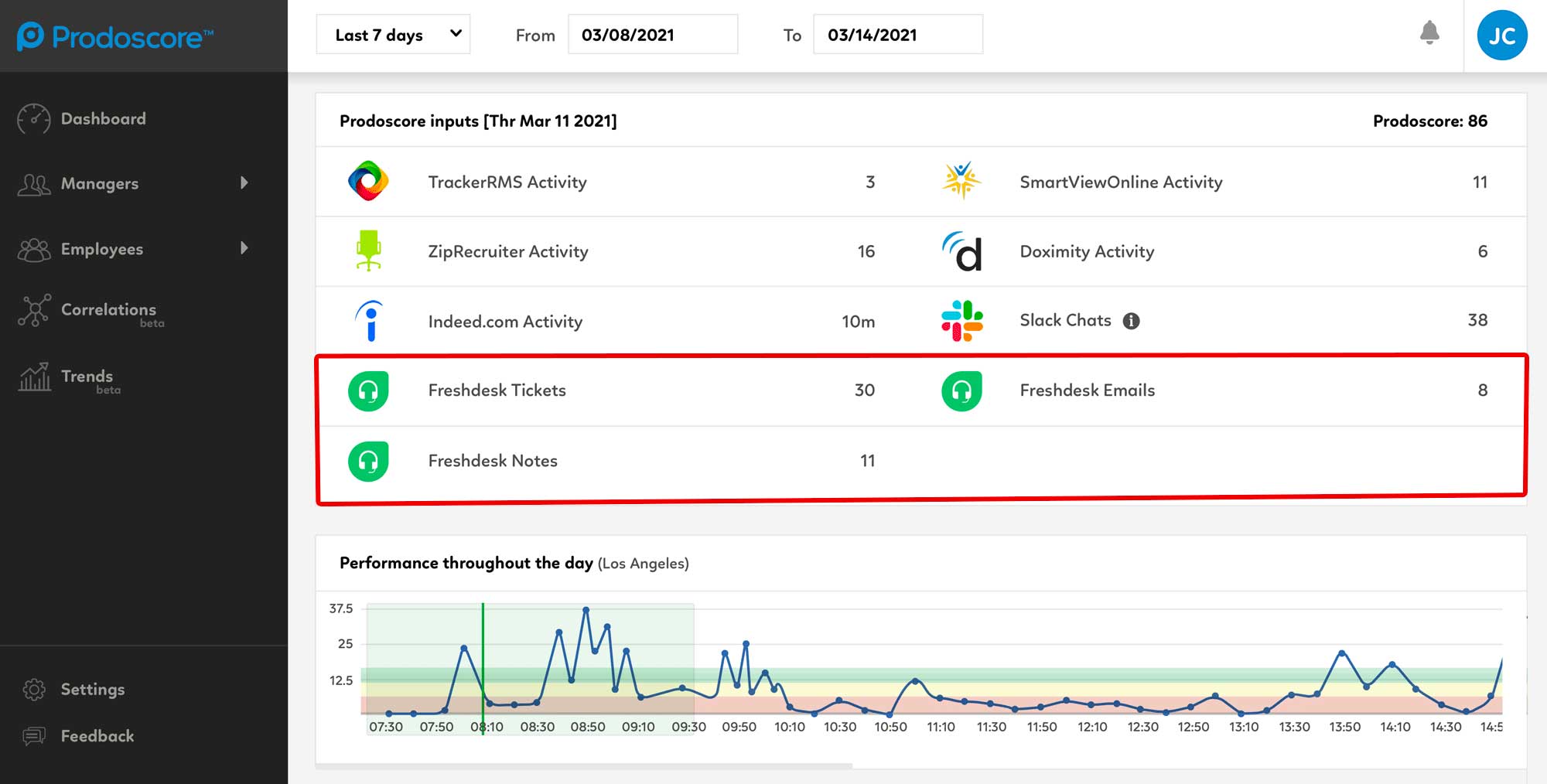 Prodoscore Dashboard - Freshdesk Integration