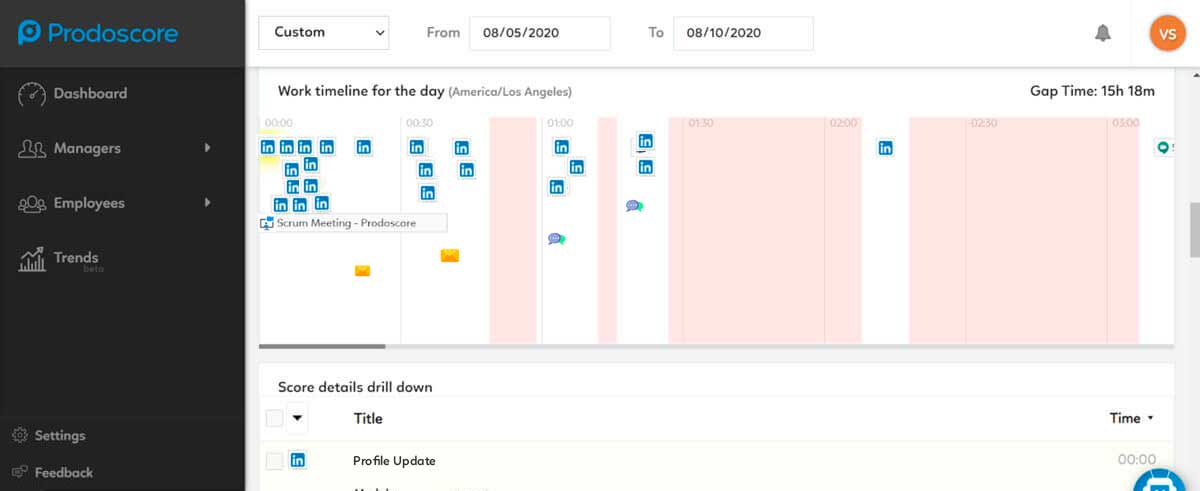 Prodoscore Dashboard - LinkedIn Timeline