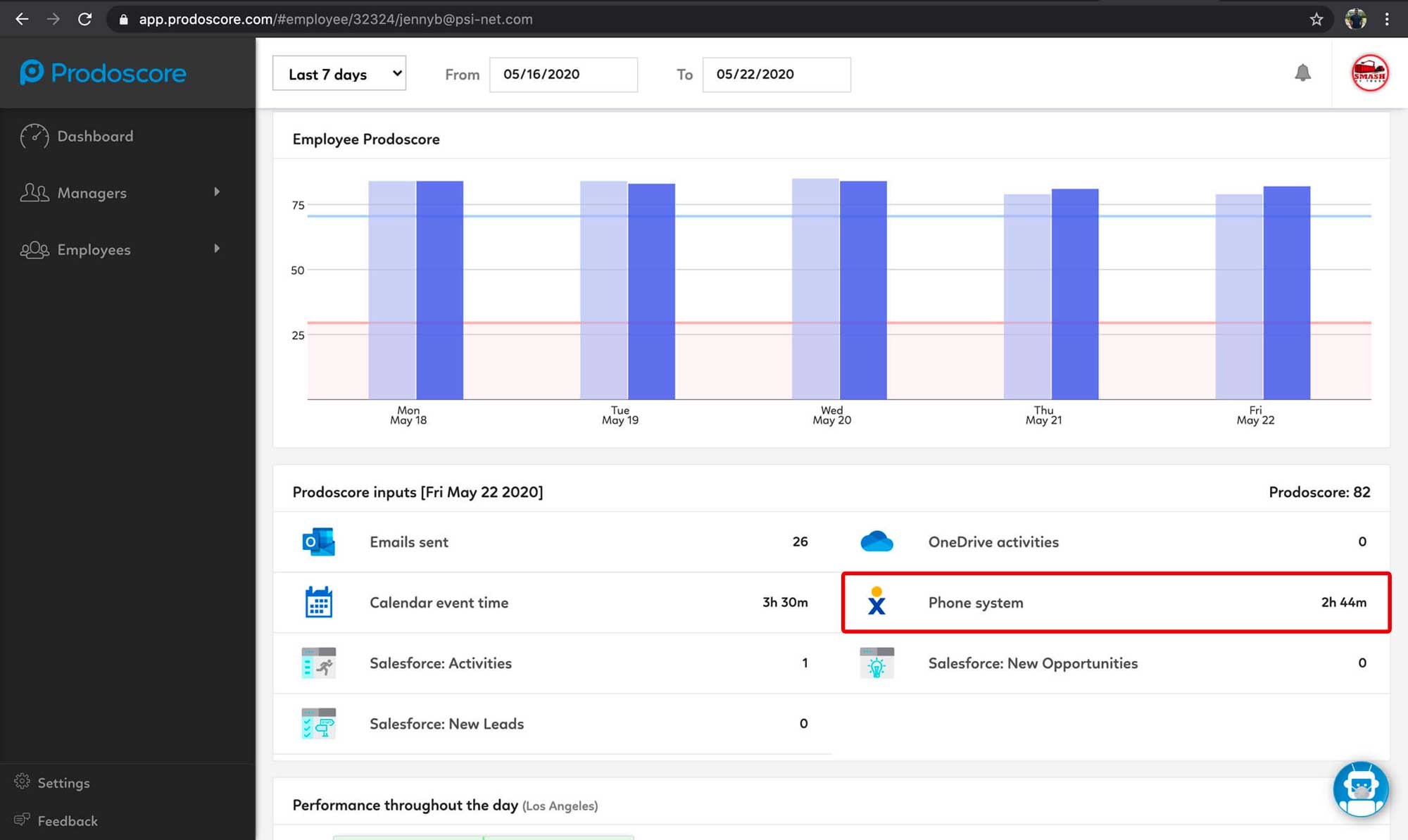 Nextiva Integration Prodoscore Dashboard