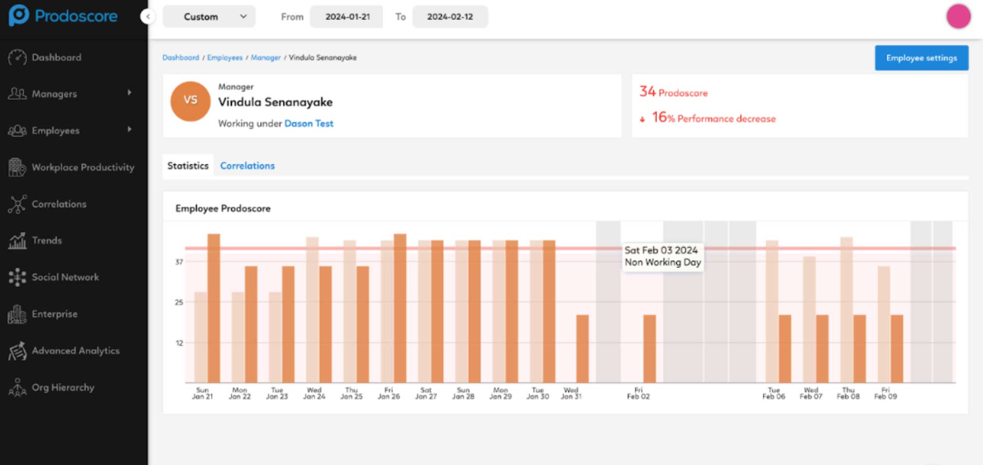 Prodoscore Dashboard - ADP timeline