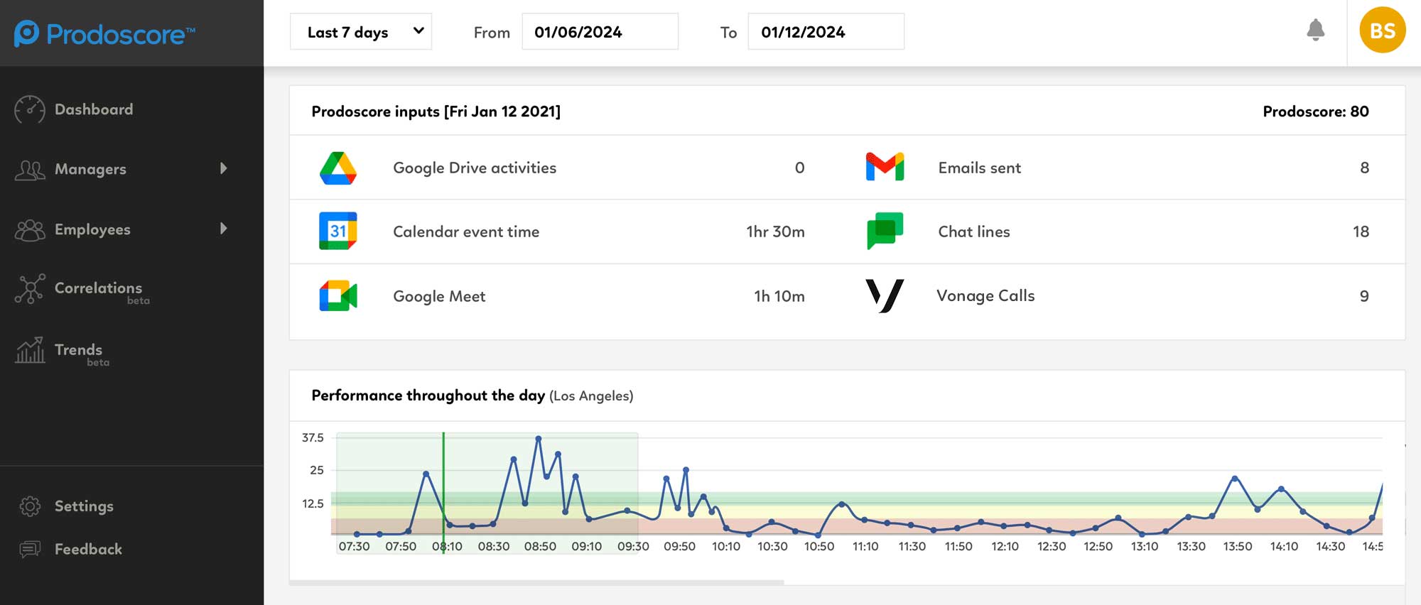 Vonage Integration Prodoscore Dashboard