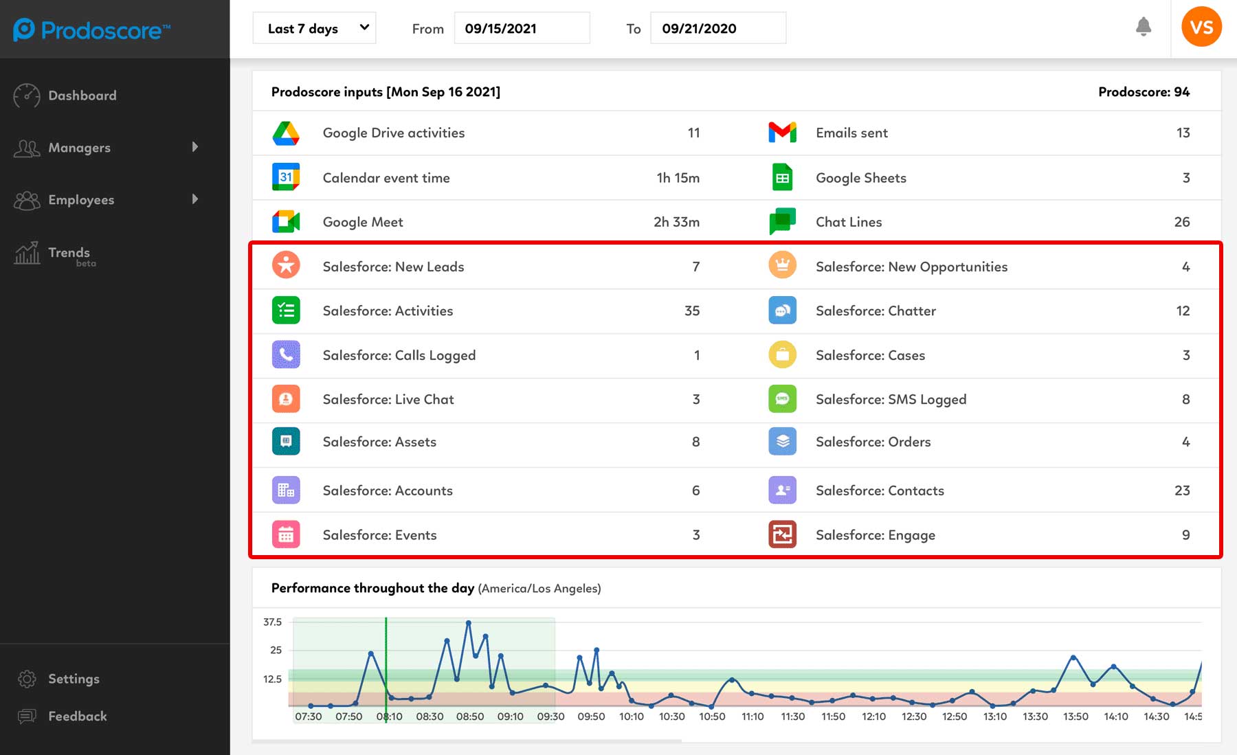 Salesforce inputs