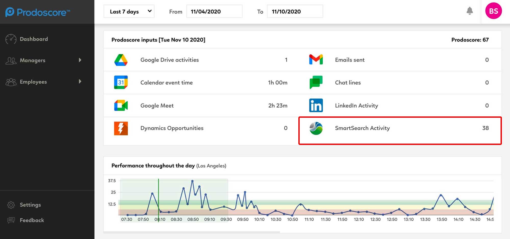 Tracker SmartSearch Prodoscore Dashboard