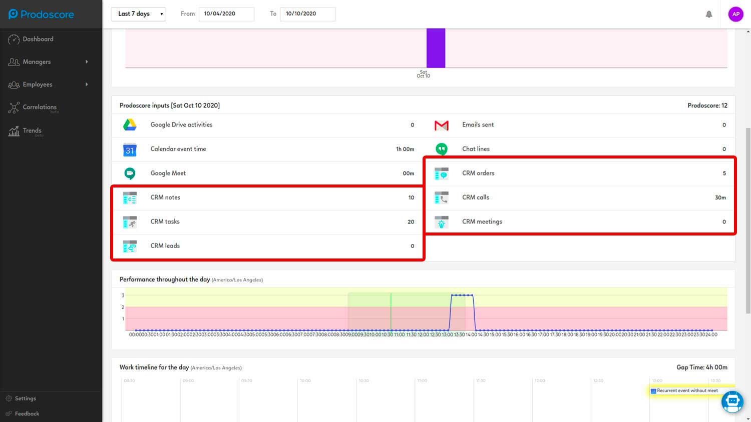 Prodoscore Dashboard - SugarCRM Integration