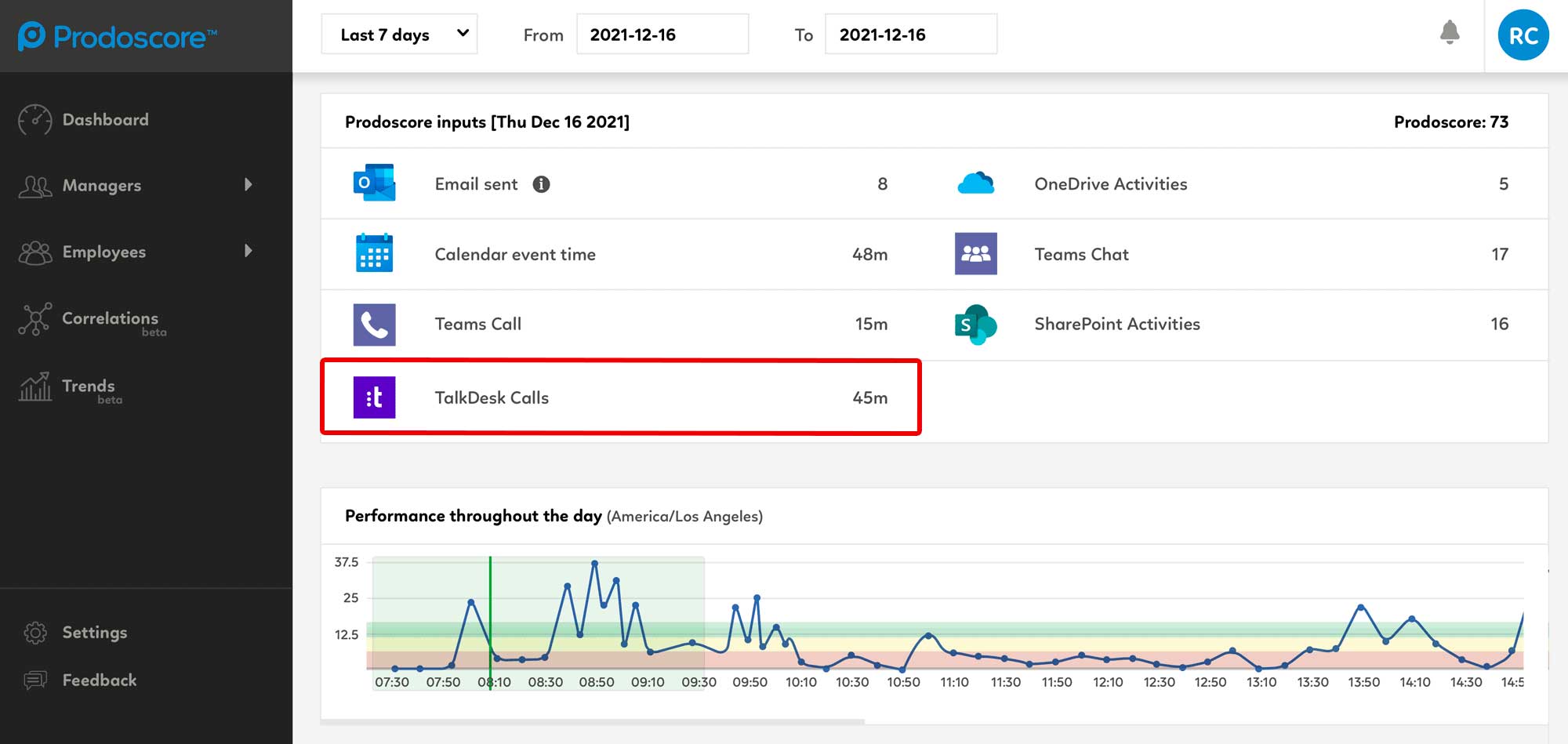 Prodoscore Dashboard - TalkDesk Integration