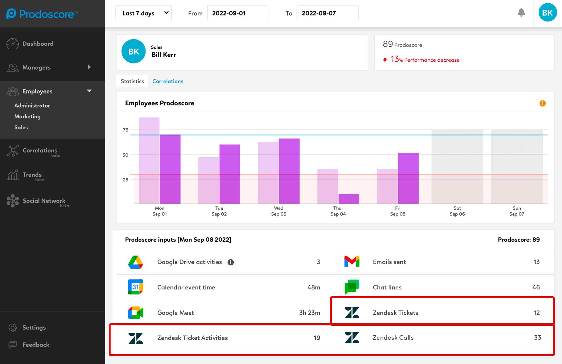 Prodoscore Dashboard - Zendesk Integration