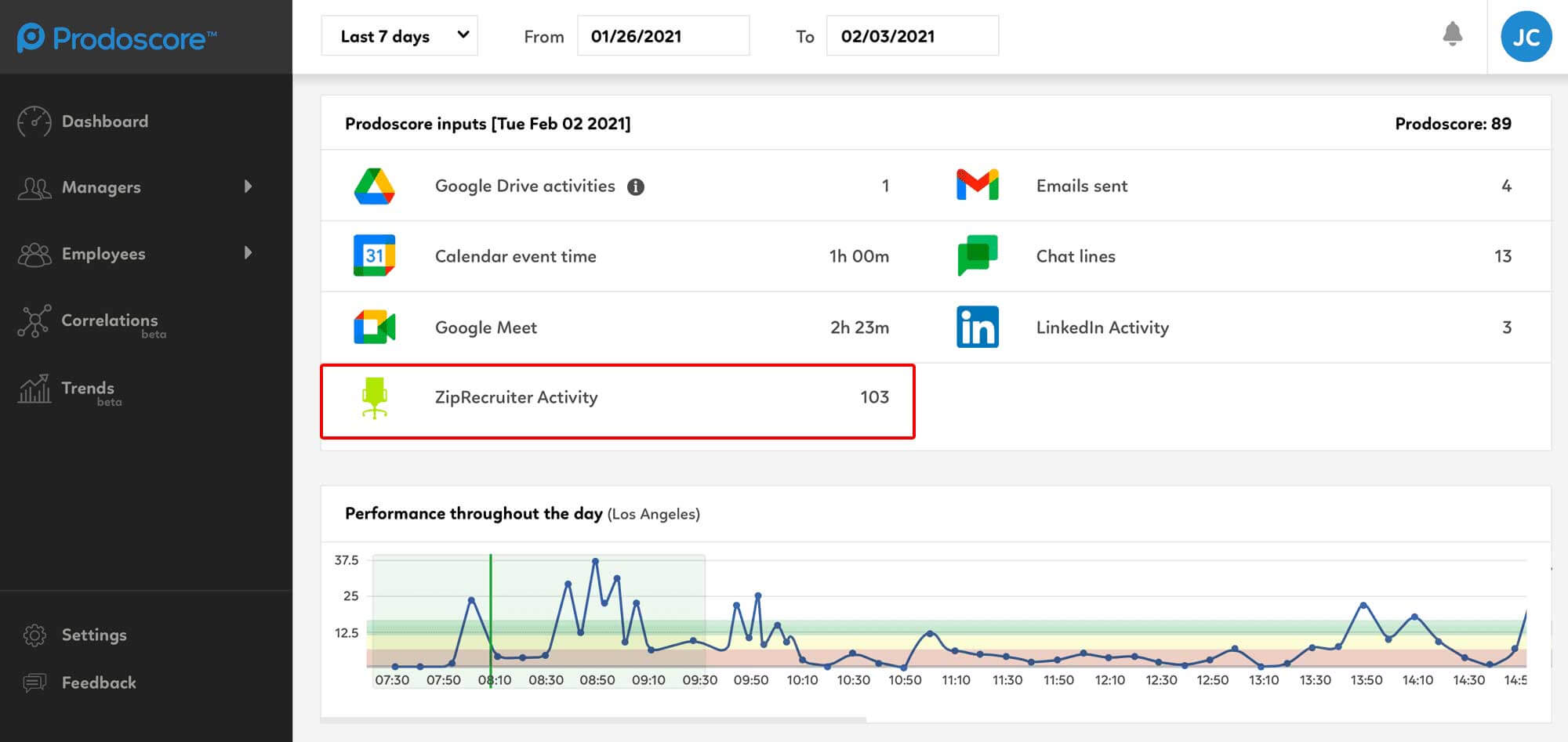 ZipRecruiter Prodoscore Dashboard