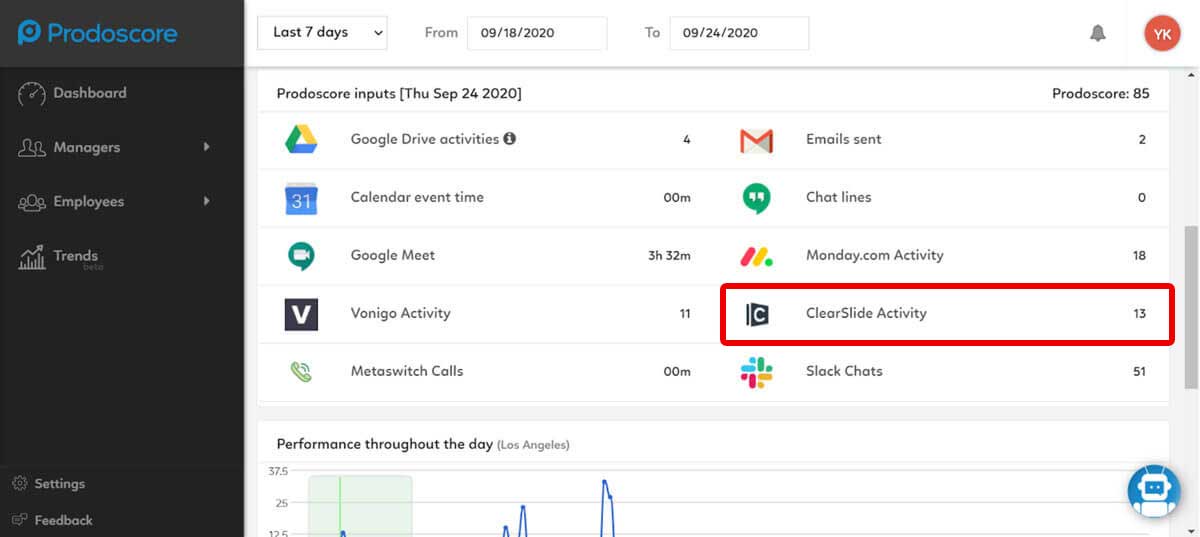 ClearSlide Integration Prodoscore Dashboard