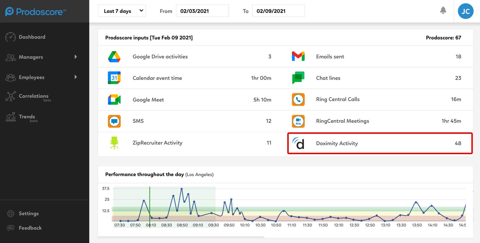 Doximity Prodoscore Dashboard