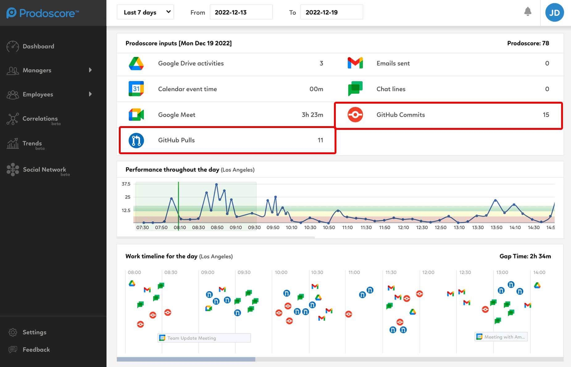 Prodoscore Dashboard - GitHub Inputs