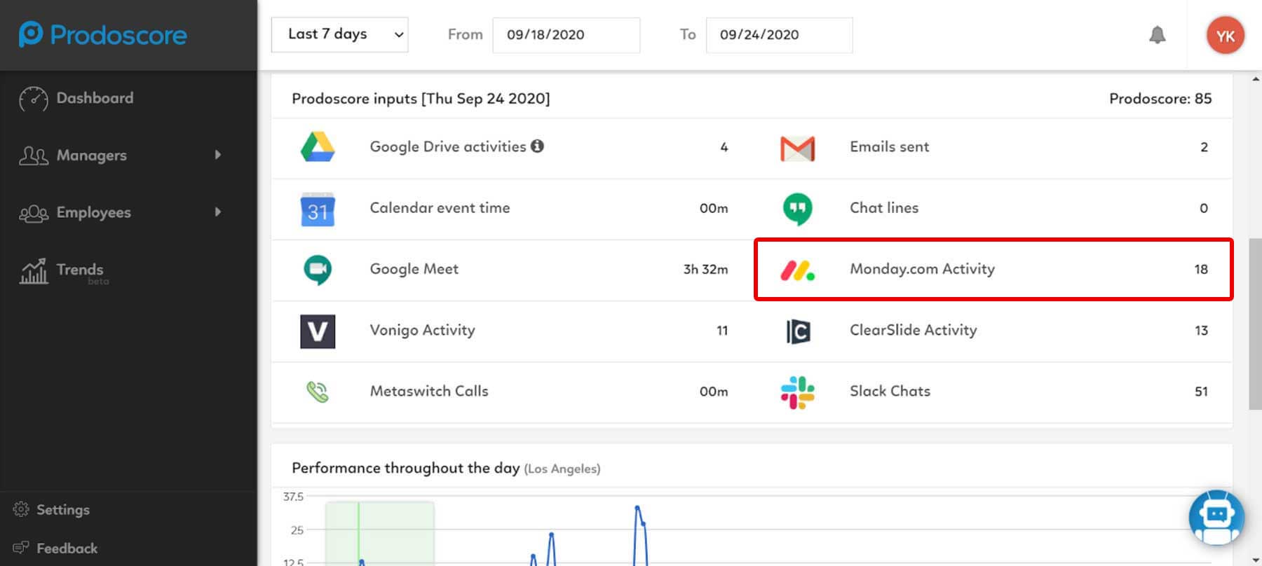 Prodoscore Dashboard - monday.com Integration