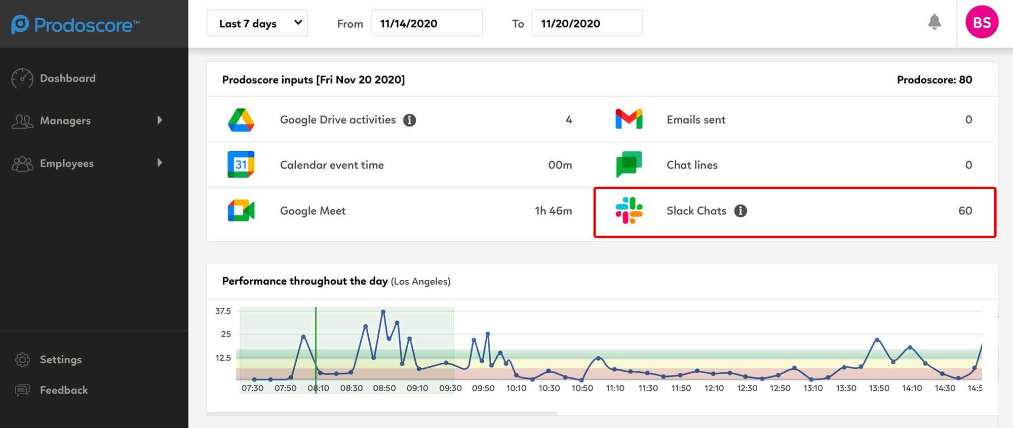 Prodoscore Dashboard - Slack Integration