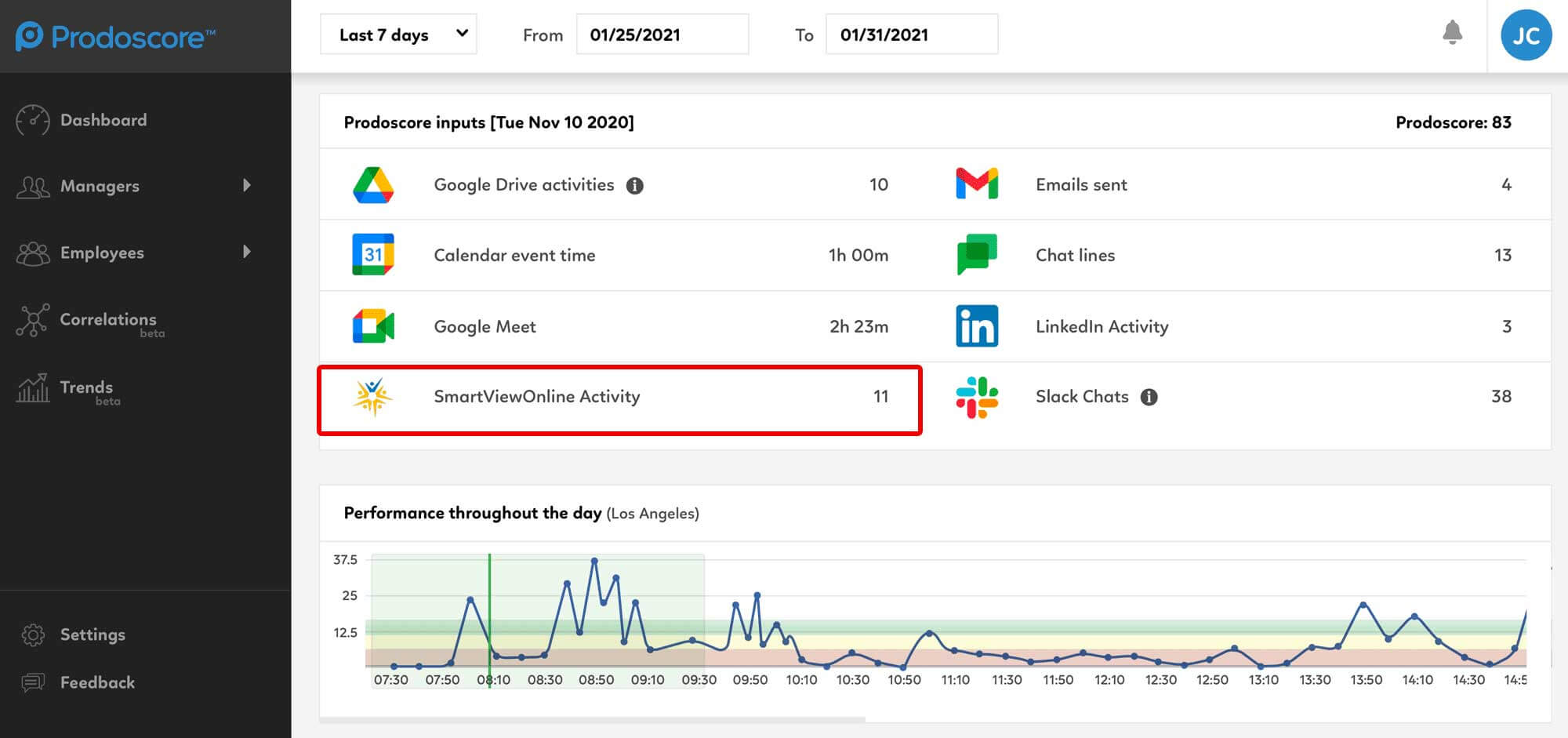 SmartView Prodoscore Dashboard