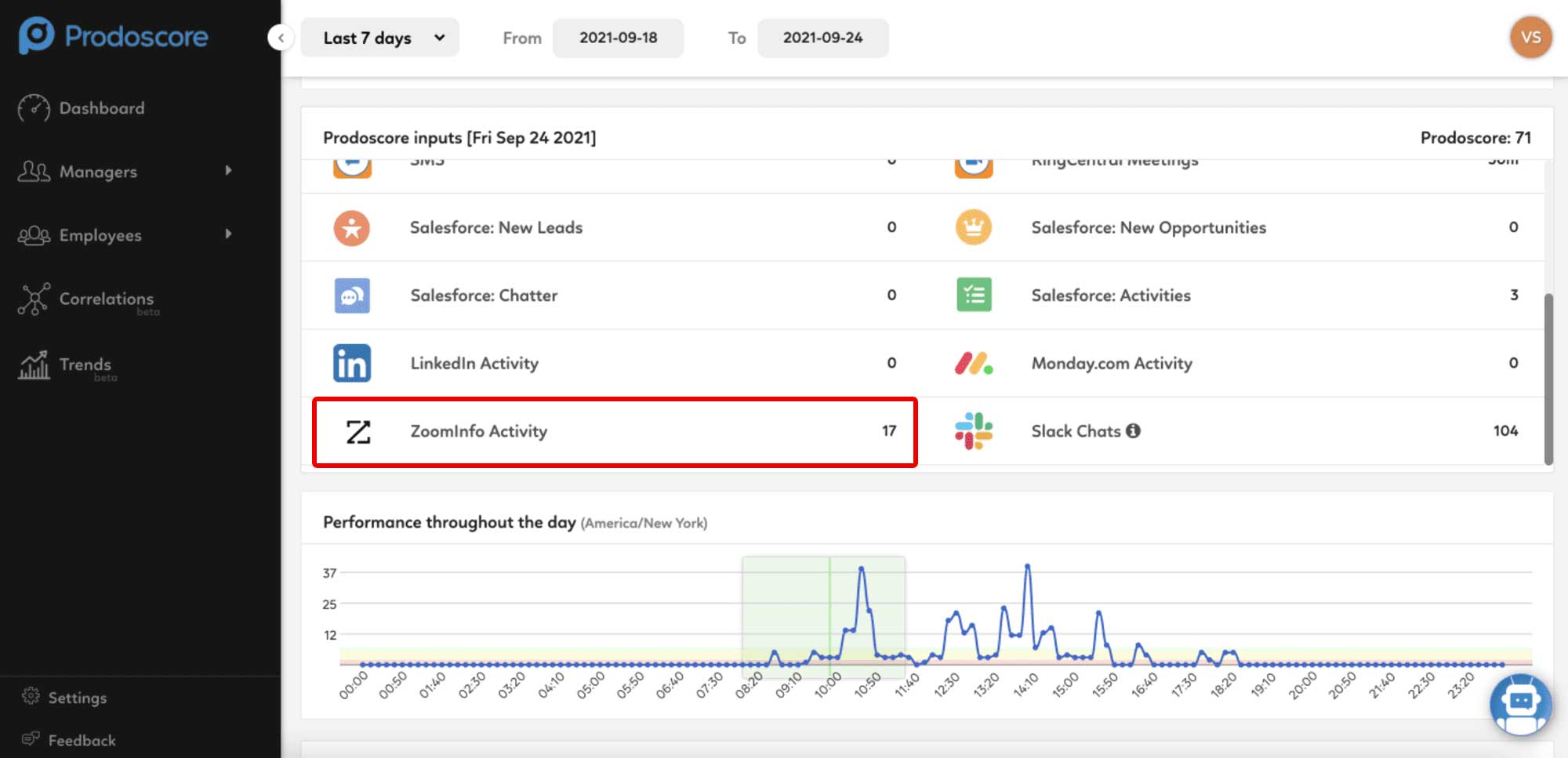 Prodoscore Dashboard - Zoominfo Integration