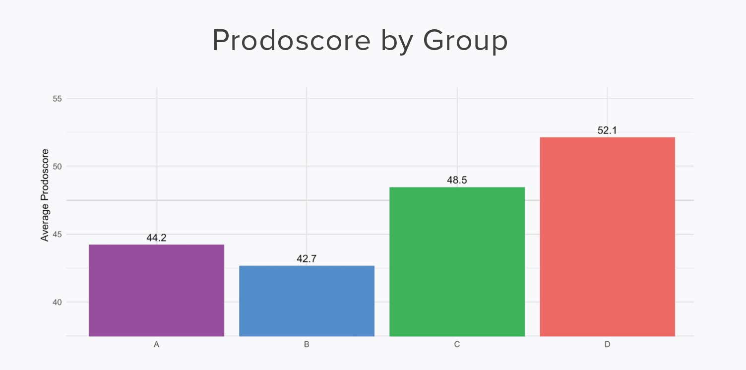 Compass Reports Case Study