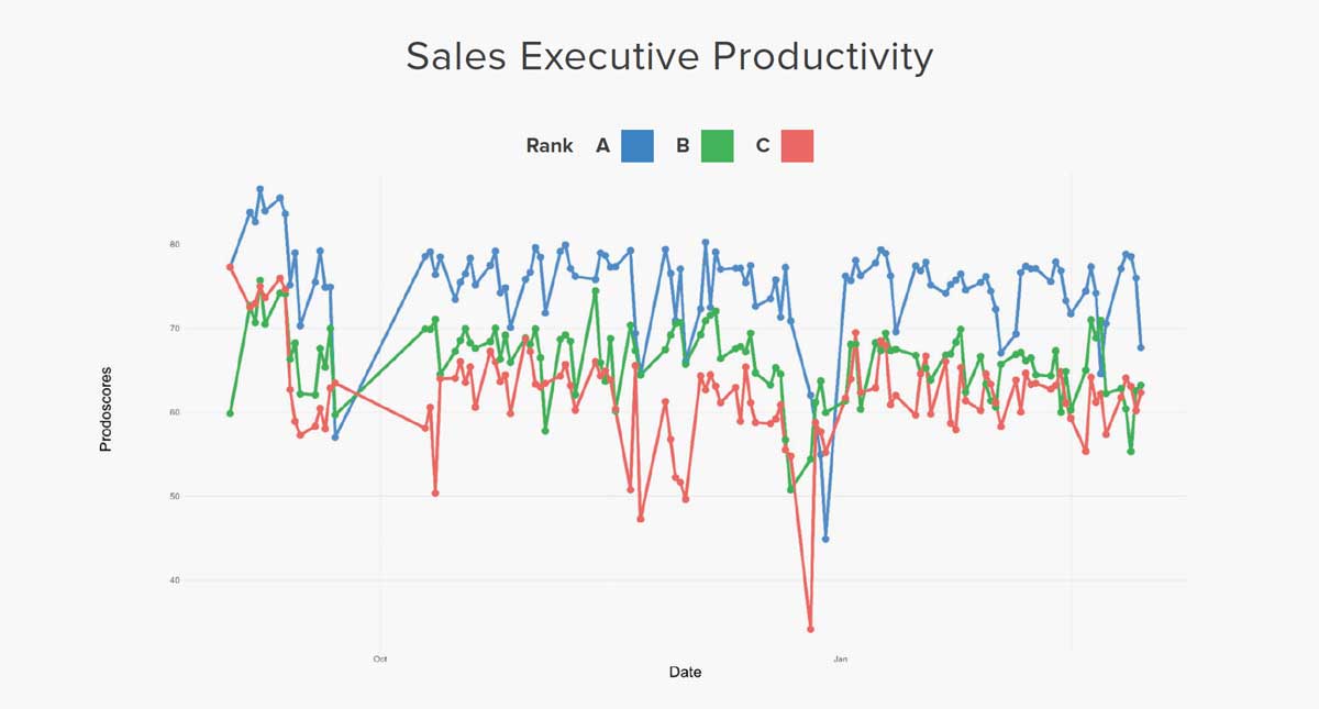 Compass Reports Case Study