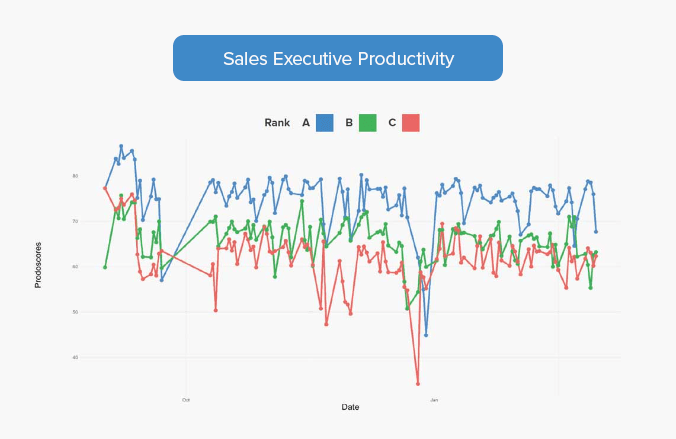Staffing Case study