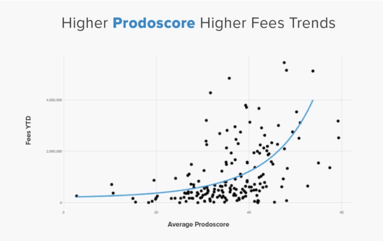 Proud Litify Integration Partner