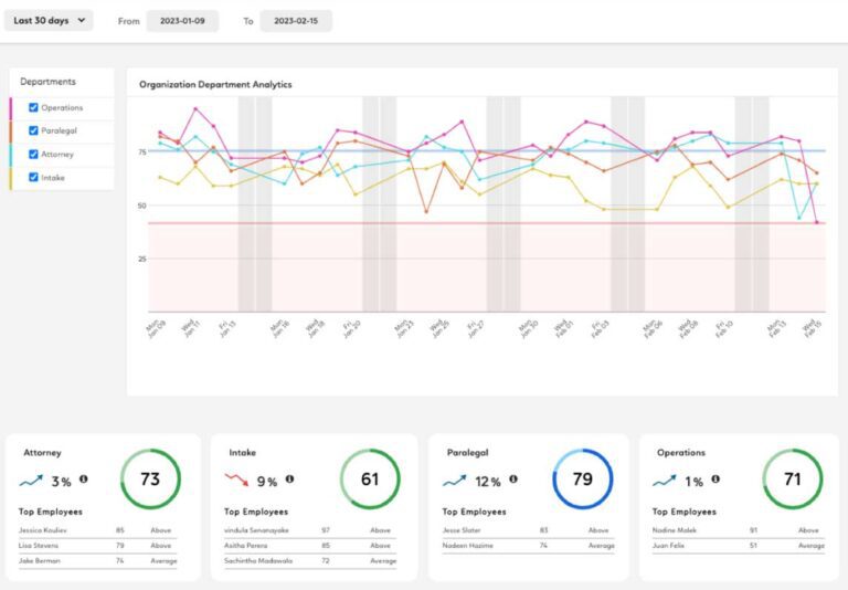 Prodoscore employee productivity monitoring