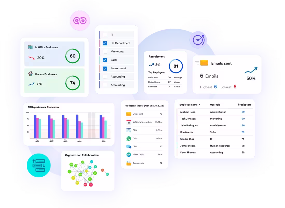 Office Suite, phone system, CRM/ATS, chat tools