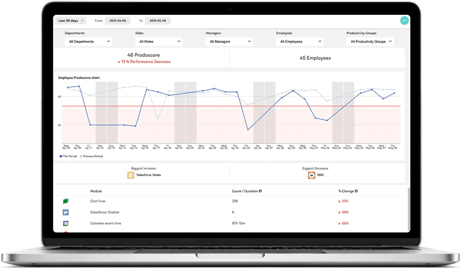 Productivity intelligence software with cloud-based business applications