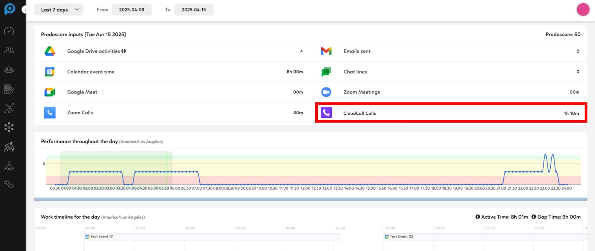 Cloudcall Integration Prodoscore Dashboard